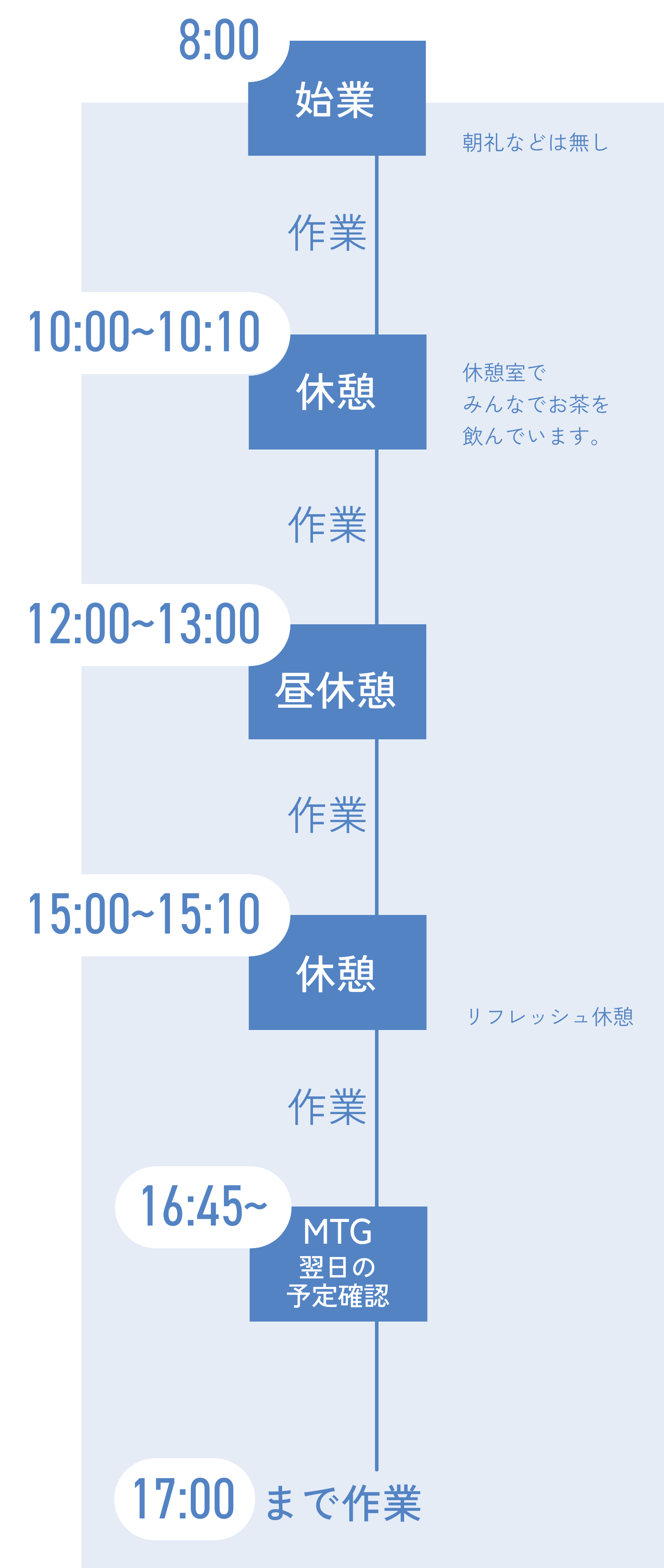 一日の流れ